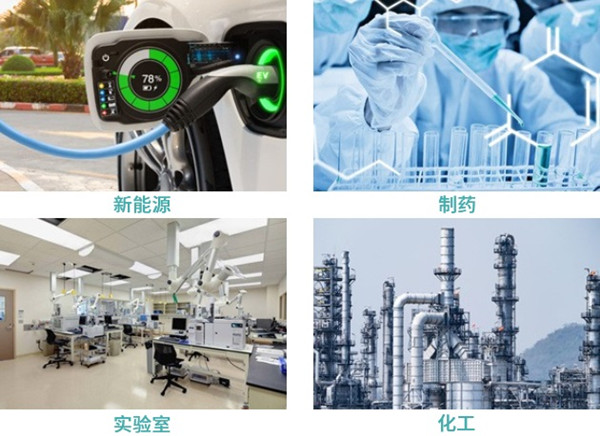 防爆高低溫一體機行業應用 圖2